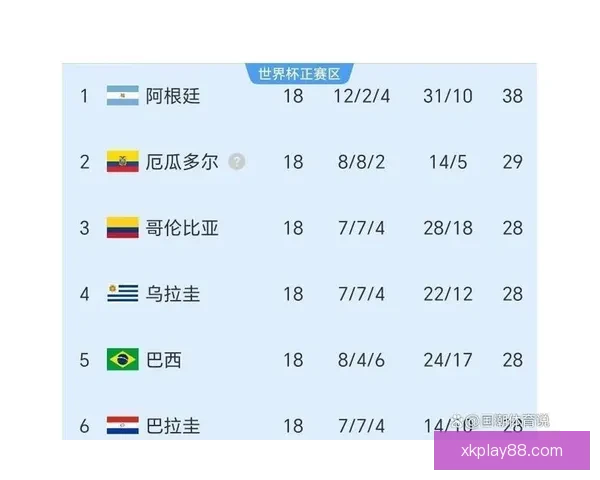 2026年世界杯赛事预测：热门球队表现分析与可能的冠军争夺战