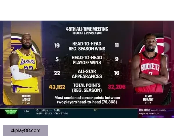 杜兰特称詹姆斯还能延续4到5年职业生涯 强调末节低出手因重视团队篮球