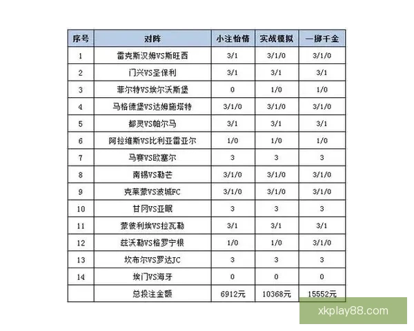 足球竞猜赔率分析：如何通过赔率变化预测比赛结果并制定投注策略