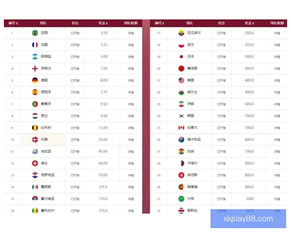 最新世界杯赛果与竞猜赔率全面查询指南解析