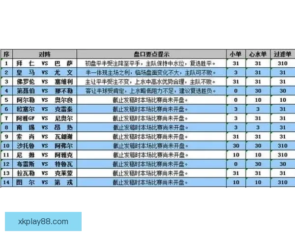 世界杯体育竞猜全面攻略 提高投注成功率的技巧与策略分析